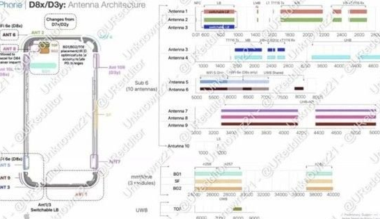 上犹苹果15维修中心分享iPhone15系列配置怎么样